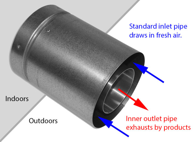 Direct Vent Wall Furnaces